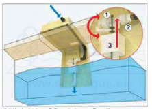 3SCREG-250-0001-regulador-nivel-portatil (2)